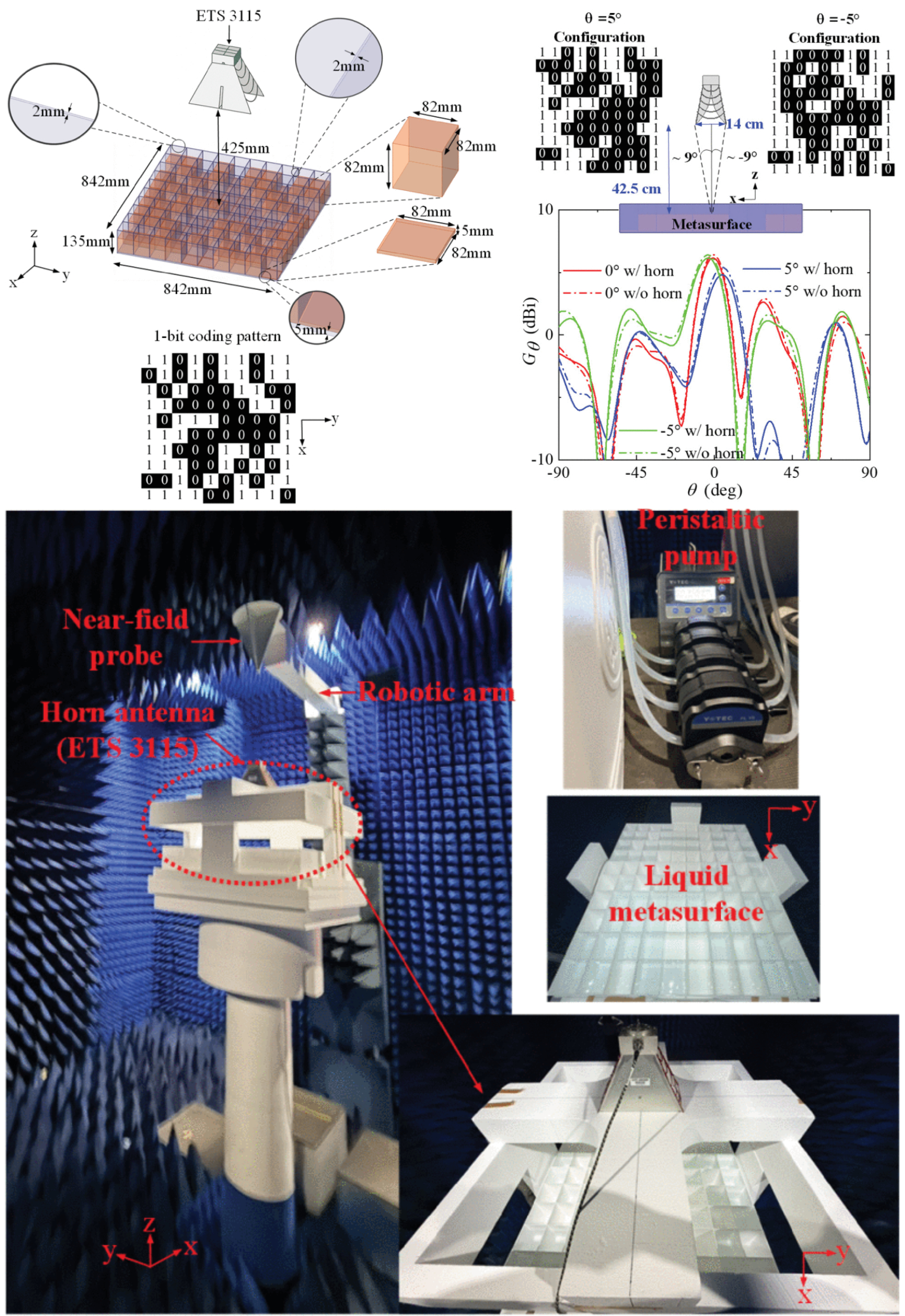 A Cost-Effective Liquid-Reconfigurable Reflective Metasurface With an Extended Beam-Scanning Range and a Wide 3-dB Gain Bandwidth Across All Scan Angles