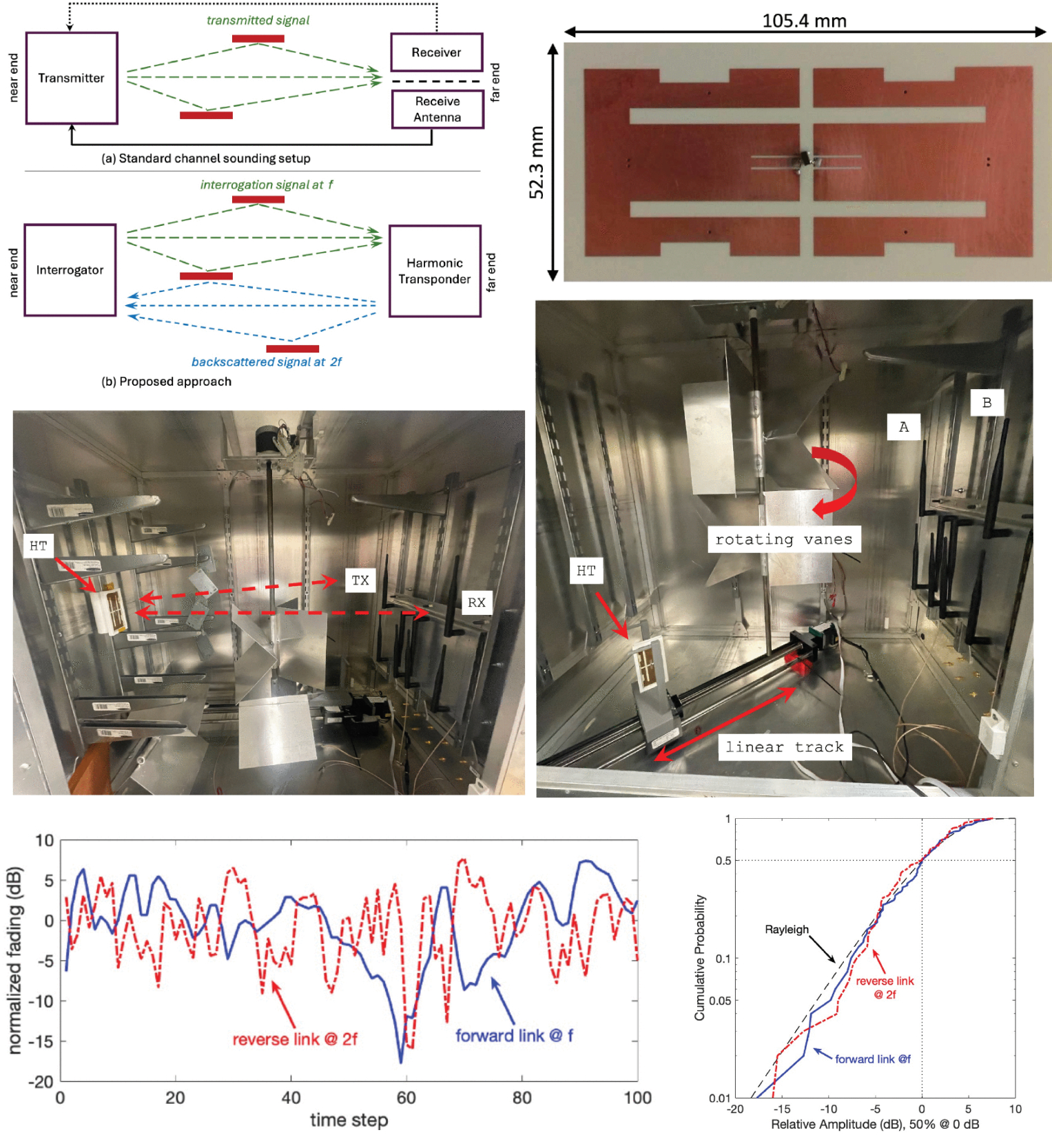 Multipath Measurement Leveraging In Situ Harmonic Transponders