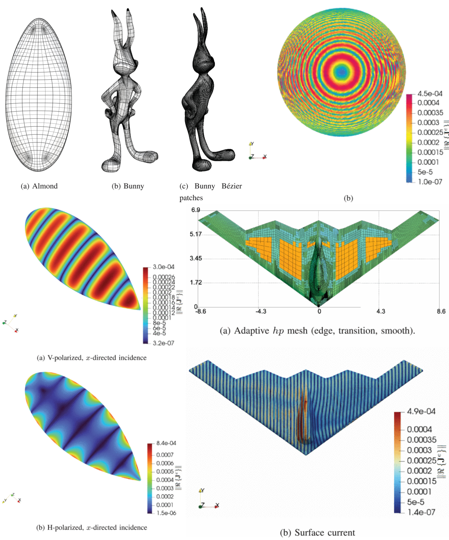 A High-Order Fast Boundary Element Method as a Benchmarking Computational Framework for RCS Analysis of PEC Targets