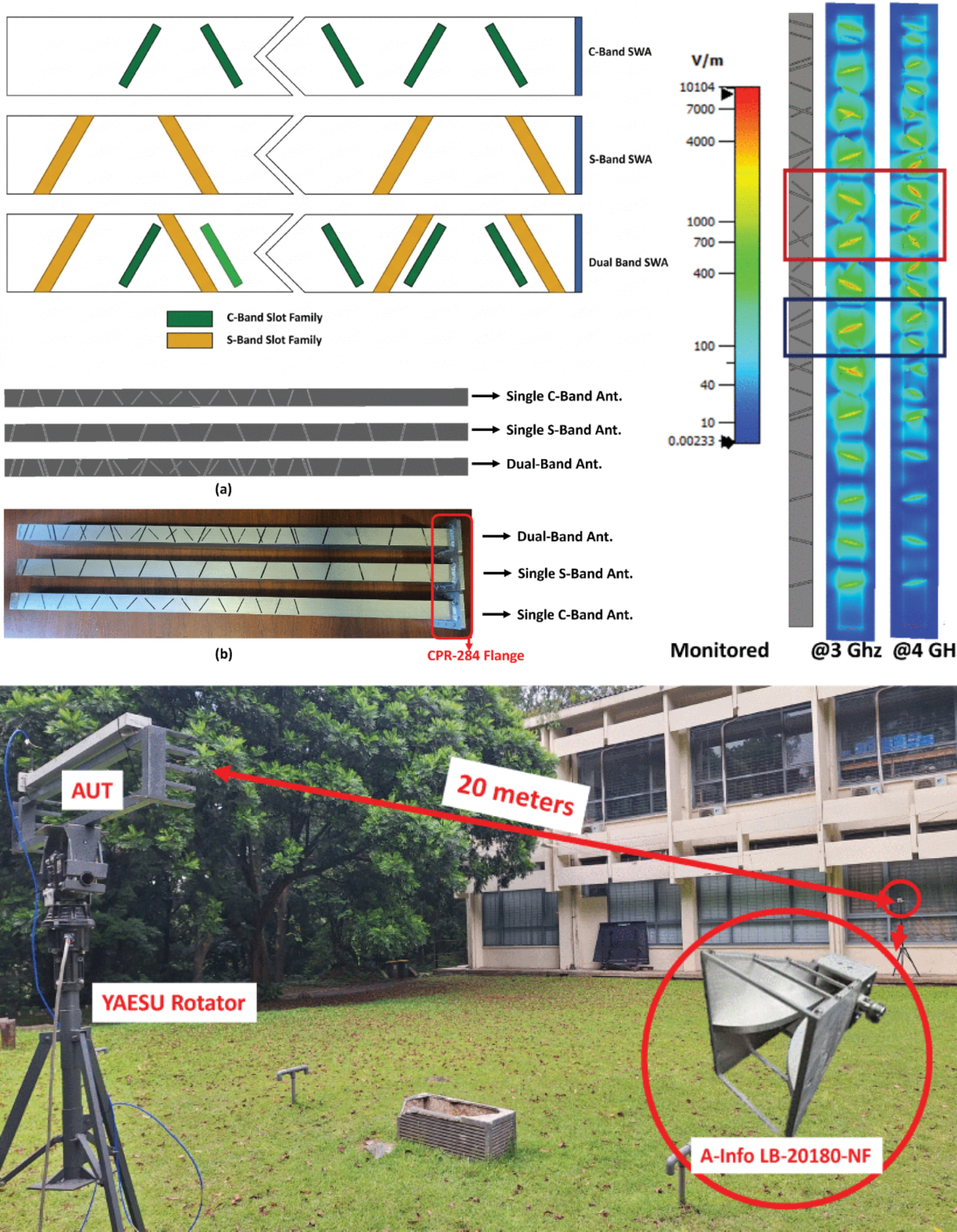 A Superposition Method for Dual-Band Narrow-Wall Shorted-Slotted Waveguide Arrays at 3/4 GHz for Shared-Aperture ISAC Front-Ends