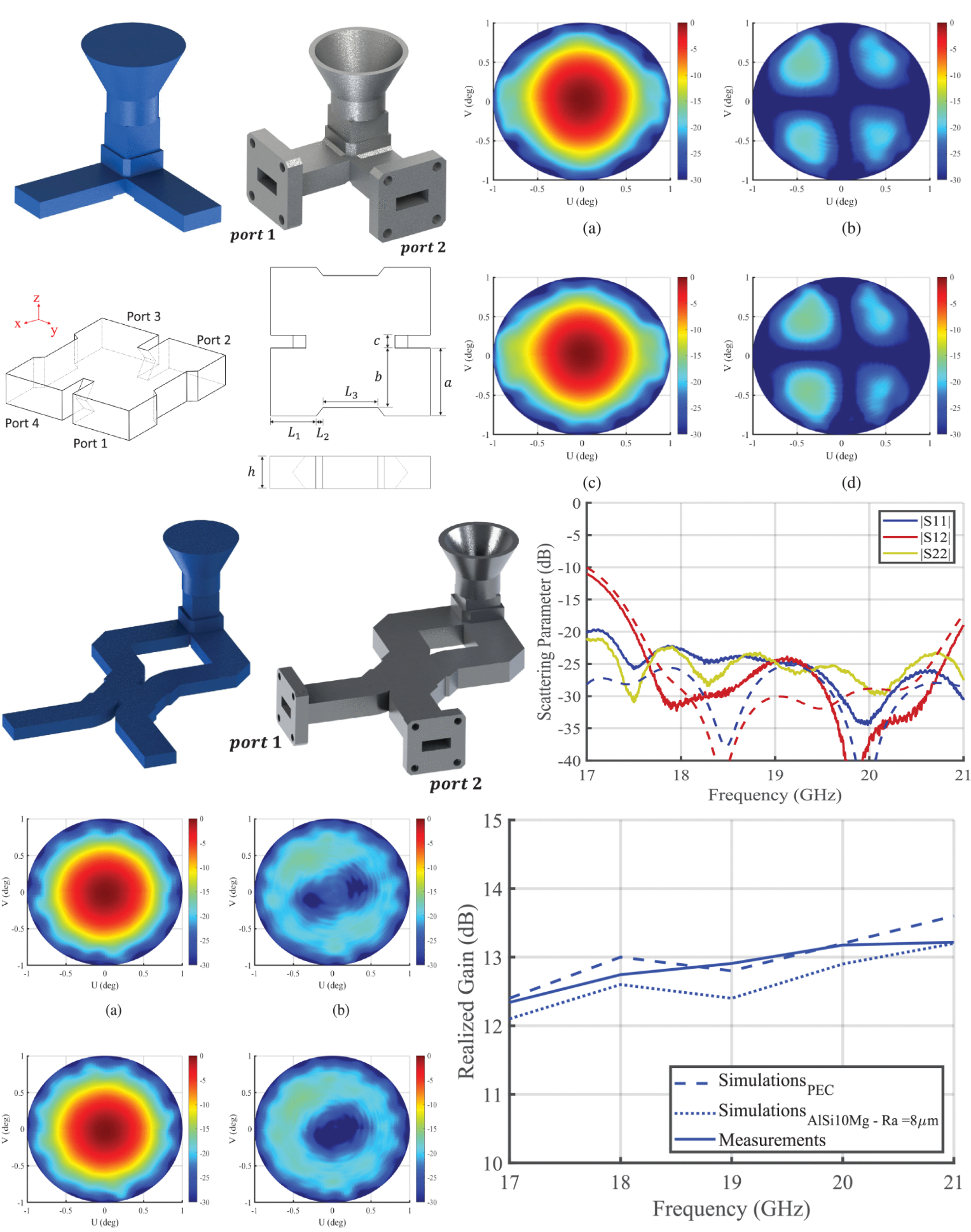 Additively Manufactured Waveguide Orthomode Transducer in the K-Band for Dual-Circular Polarization Broadband Satellite Antennas