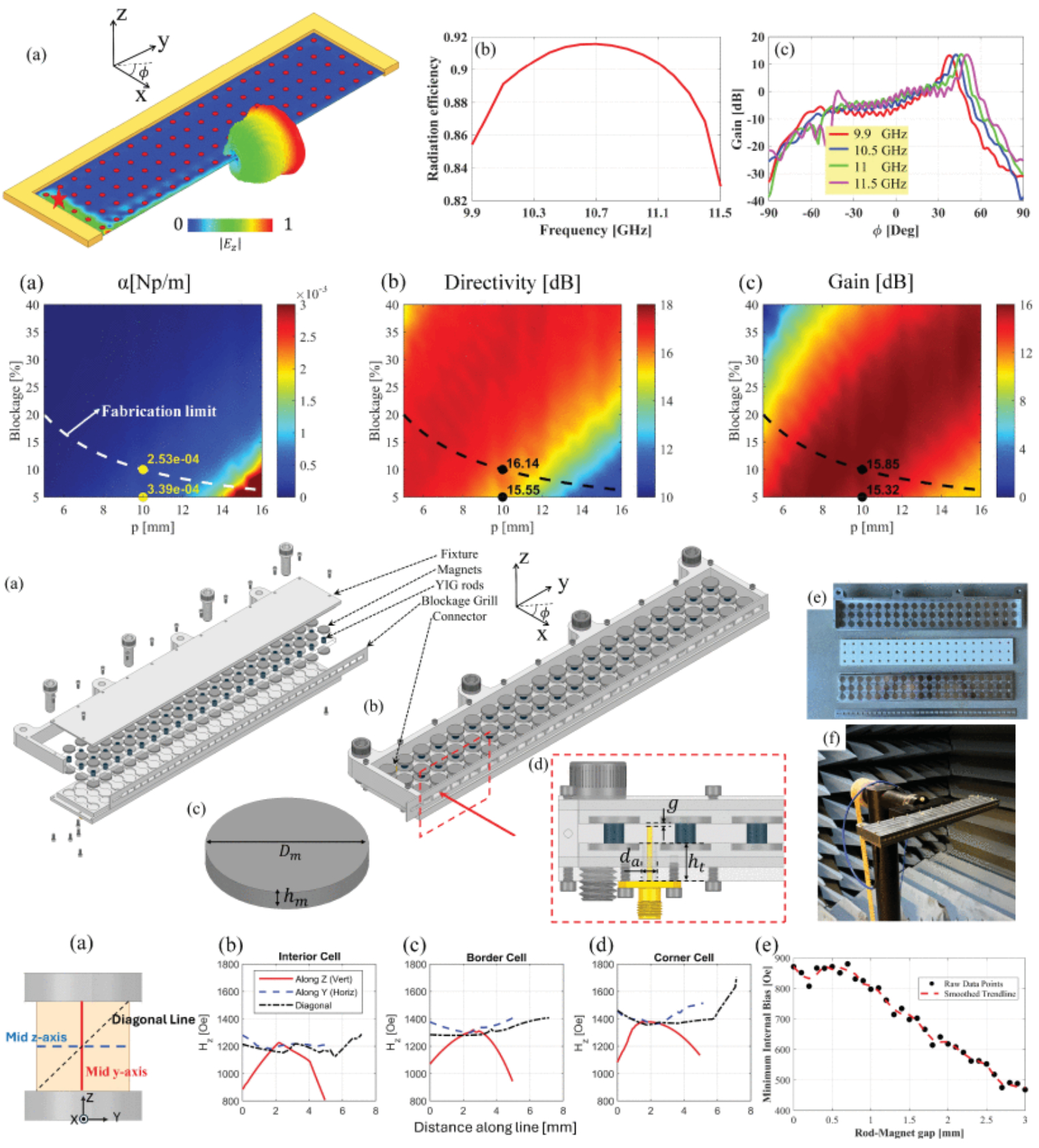 Miniature Scanning Chern Topological Antenna With Eliminated Trivial Photonic-Crystal-Insulator