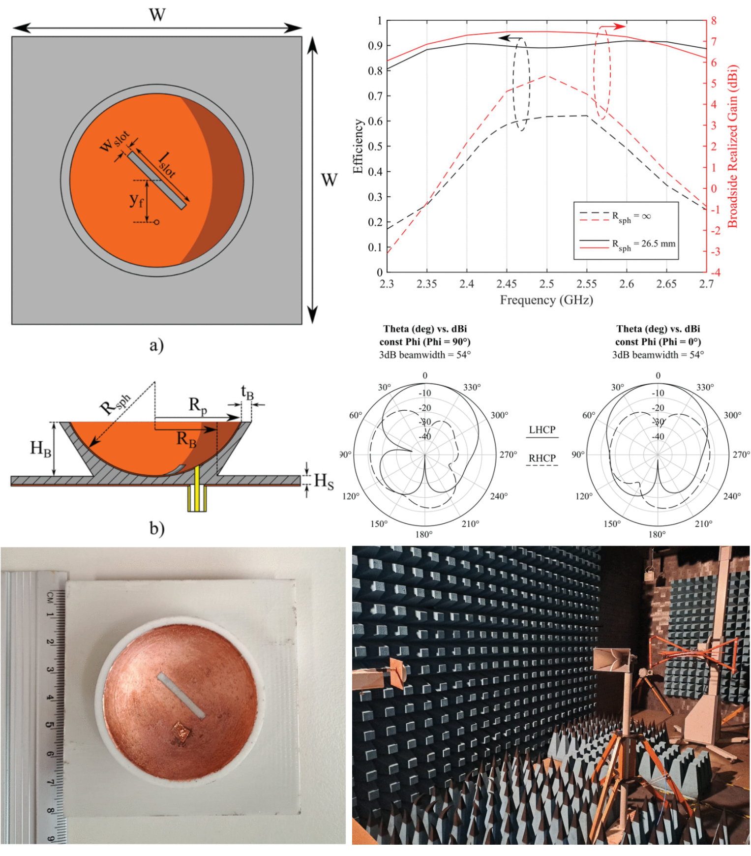 Enhancing Axial Ratio Bandwidth and Gain in Microstrip Antennas Through a 3D-Printed Curved Substrate