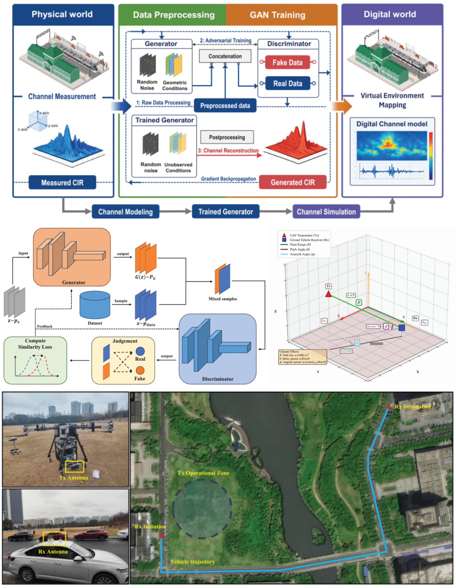 Learning to Twin Wireless Channels: Conditional Synthesis for UAV-to-Vehicle Communication