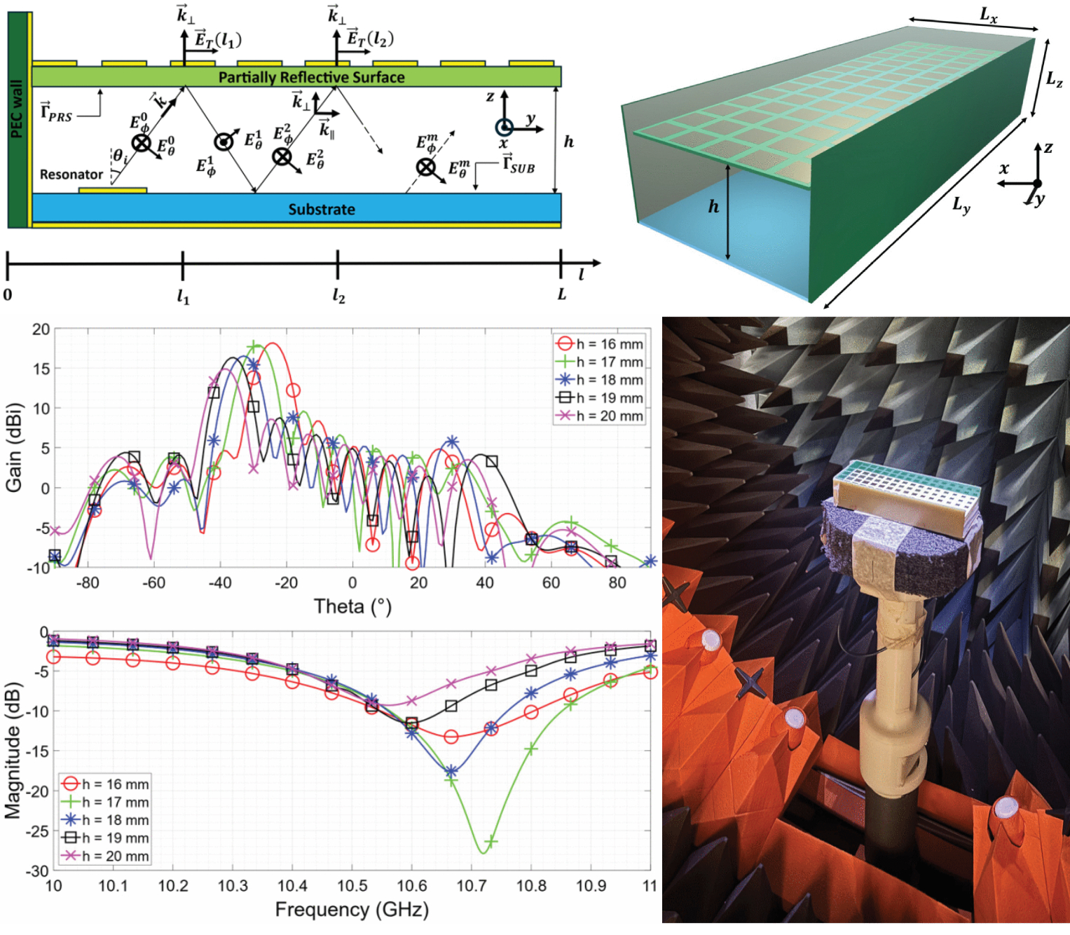 Beam-Steerable Fabry–Perot Cavity Antenna With Mechanically Tunable Partially Reflective Surfaces for 6G Applications