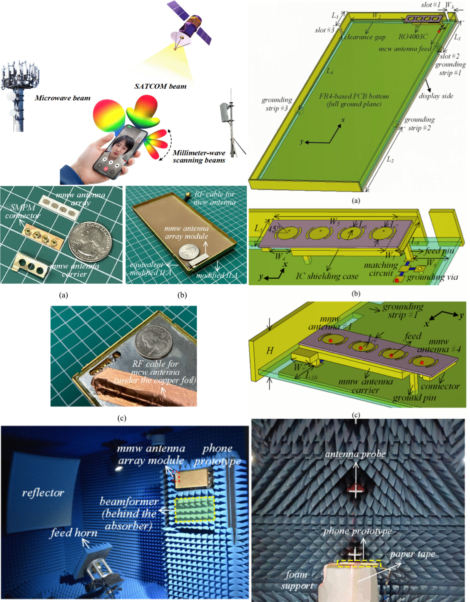 Compact Three-in-One Integrated Millimeter-Wave and Microwave Antenna Architecture for Metal-Framed 5G/6G Smartphones Featuring Satellite-Direct-to-Cell Communications