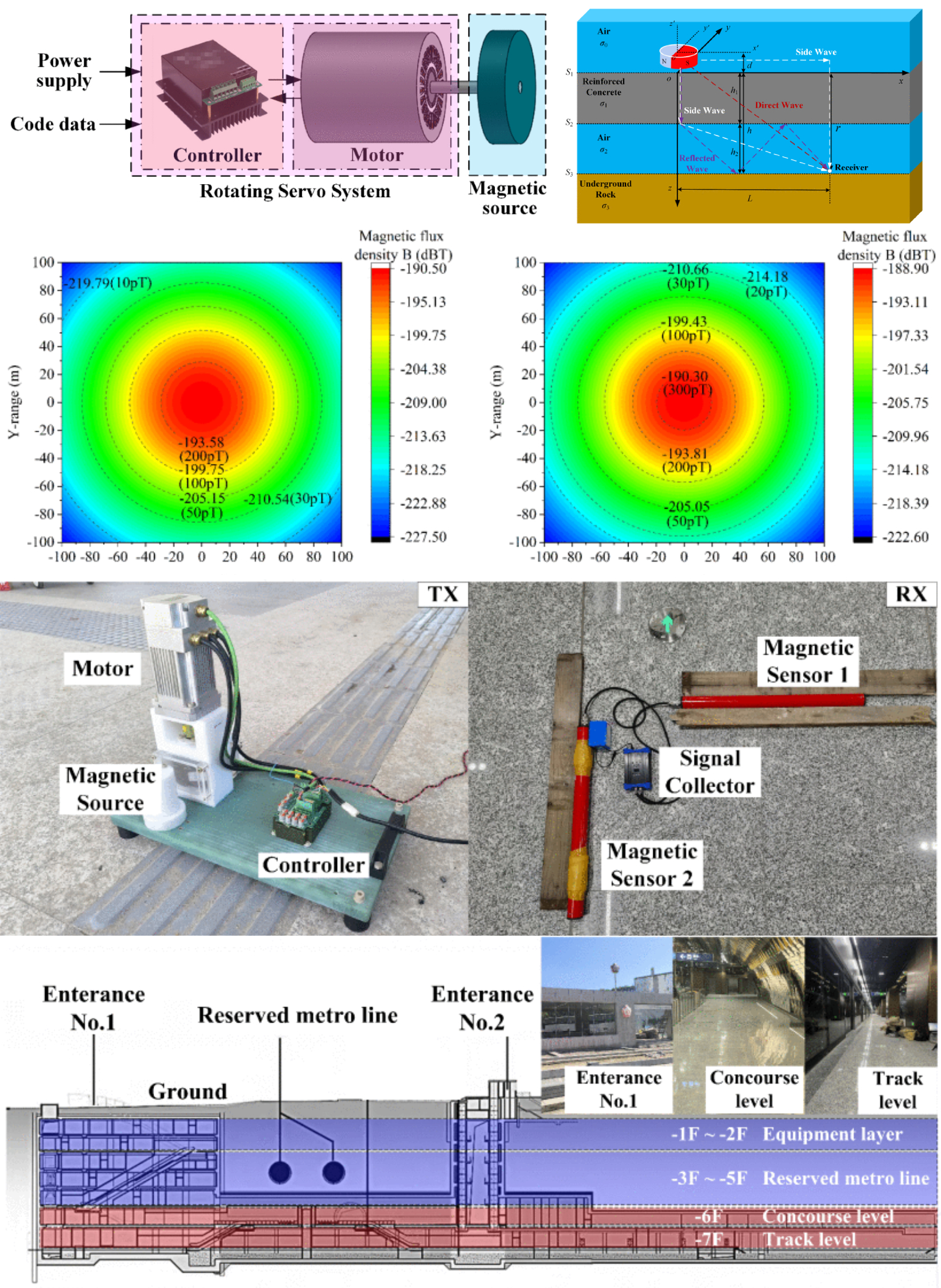 A Super-Low-Frequency Transmitter for Ground-Transparent Communication Across a Four-Layer Medium