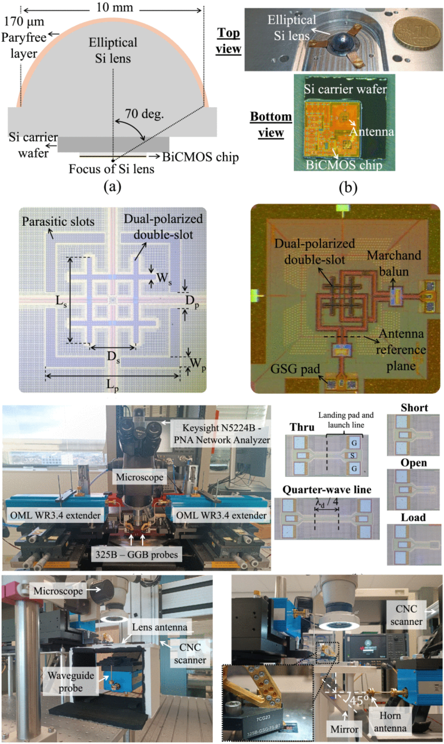 Design and Characterization of Wideband Dual-Polarized Double-Slot Lens Antenna With Low Cross-Polarization at Sub-THz in SiGe-BiCMOS