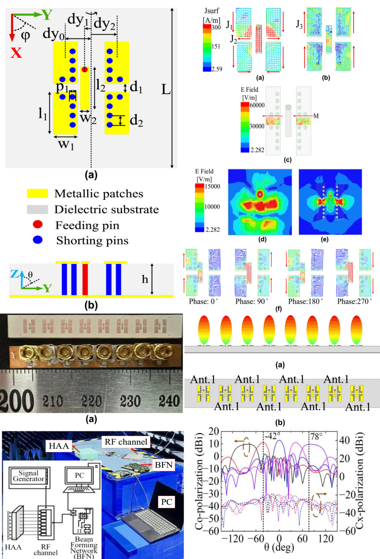 Wide-Angle Scanning Heterogeneous Antenna Array Using Asymmetrically-Fed Magneto-Electric Dipole