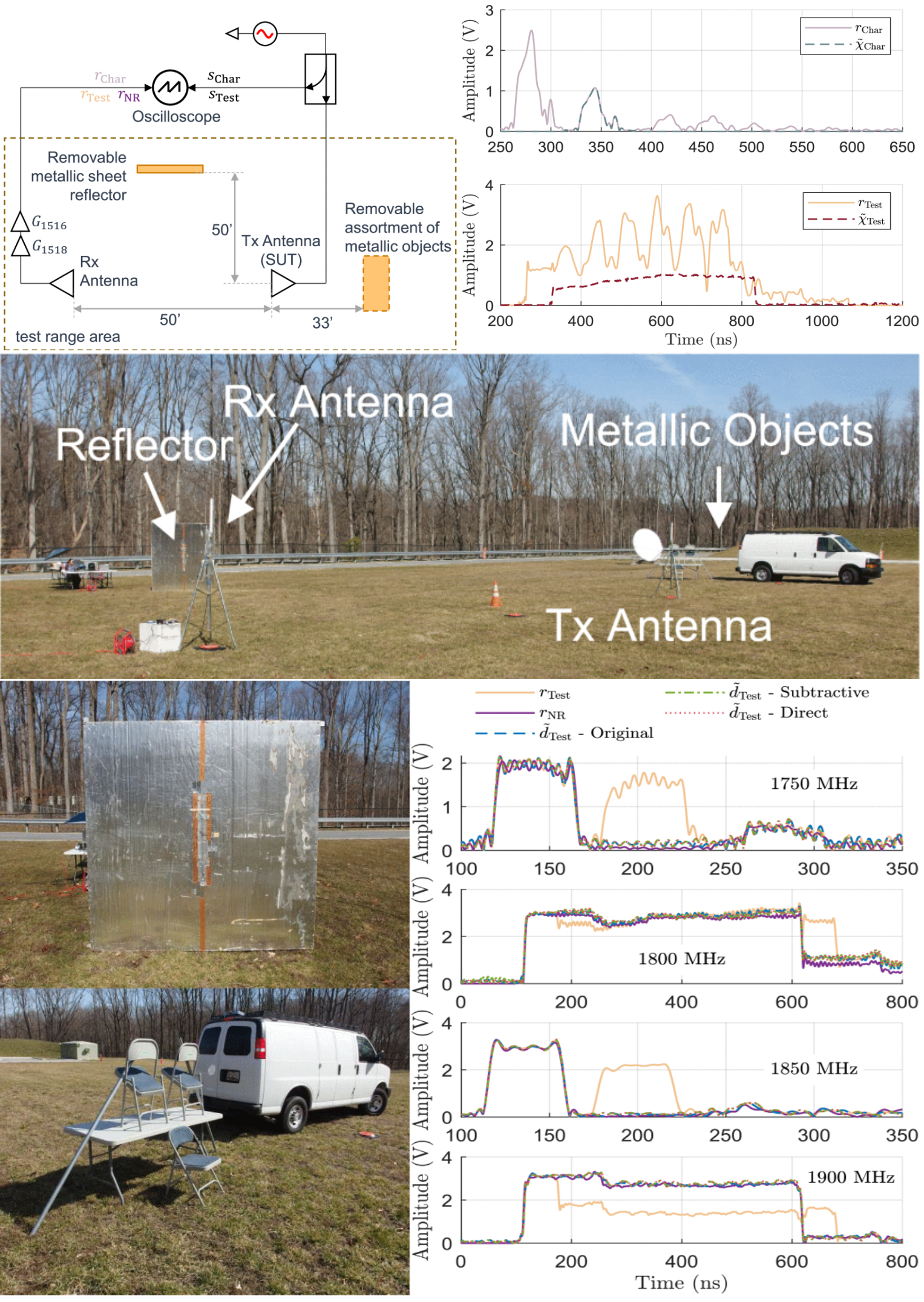 Input-Blind Antenna Range Reflection Mitigation via Channel Estimation