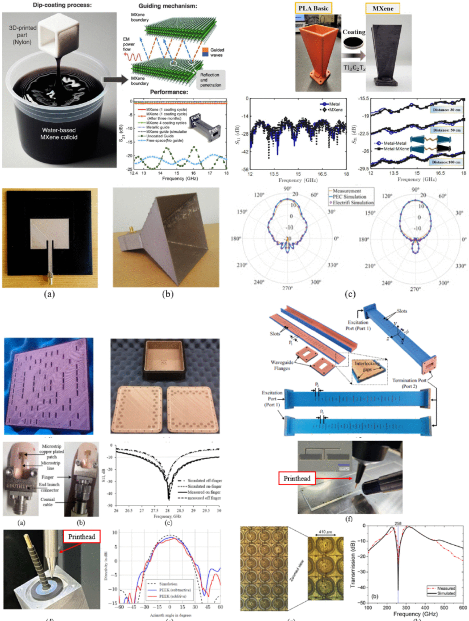 Metallization Techniques for Additive Manufacturing of Antennas and RF Systems: A Survey
